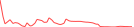 Sparkline Img