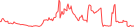 Sparkline Img