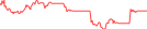 Sparkline Img