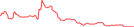 Sparkline Img