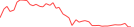 Sparkline Img