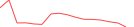 Sparkline Img