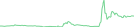 Sparkline Img