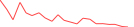 Sparkline Img