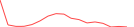 Sparkline Img