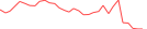 Sparkline Img