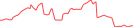 Sparkline Img