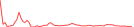 Sparkline Img
