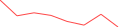 Sparkline Img