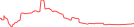 Sparkline Img