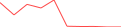 Sparkline Img
