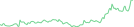 Sparkline Img