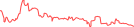Sparkline Img