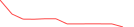 Sparkline Img