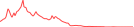 Sparkline Img