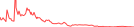 Sparkline Img