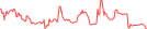 Sparkline Img