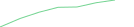 Sparkline Img