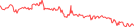 Sparkline Img