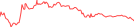 Sparkline Img