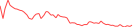 Sparkline Img