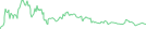 Sparkline Img