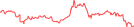 Sparkline Img