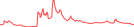 Sparkline Img