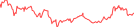 Sparkline Img