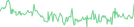 Sparkline Img