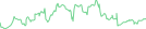Sparkline Img