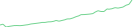 Sparkline Img