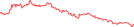 Sparkline Img