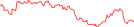 Sparkline Img