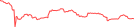 Sparkline Img