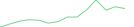 Sparkline Img