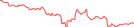 Sparkline Img