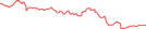 Sparkline Img