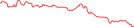 Sparkline Img
