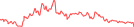 Sparkline Img