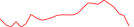 Sparkline Img