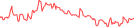 Sparkline Img