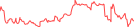 Sparkline Img