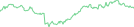 Sparkline Img