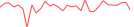 Sparkline Img