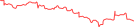 Sparkline Img