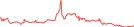 Sparkline Img