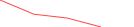 Sparkline Img