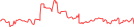 Sparkline Img