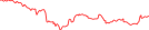 Sparkline Img